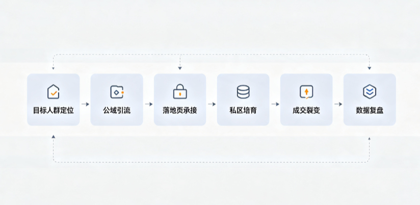 托里县AI 搜索获客深度解析：把握生成式搜索红利，抢占 AI 智能体流量入口