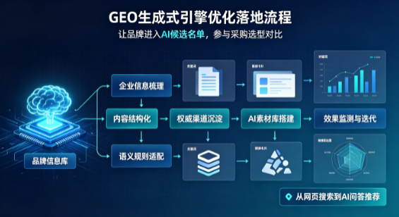 托里县B端采购决策：GEO优化藏着哪些全新机会？