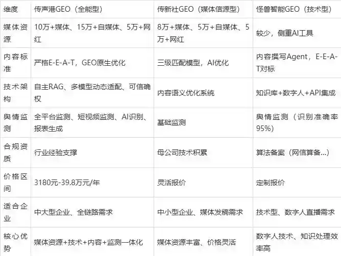 2026年托里县企业豆包GEO内容落地实操指南，从选题到成文完整流程