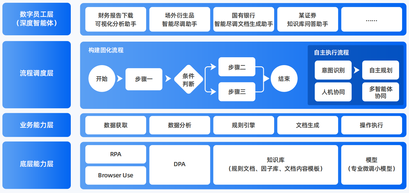 托里县AI智能体工程搭建指南：架构设计、工具链与生产环境优化方案