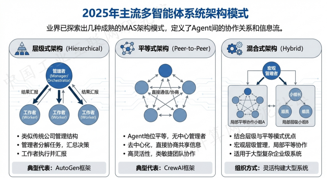 托里县 AI 智能体商业应用探析：智能自主程序助力企业数字化升级