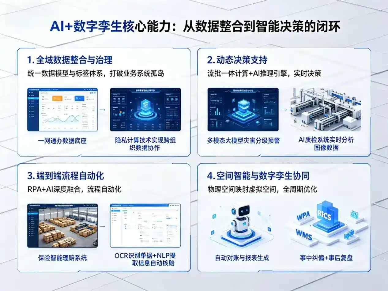 AI大模型落地优化服务｜解决托里县企业大模型响应慢、输出不准、成本偏高问题