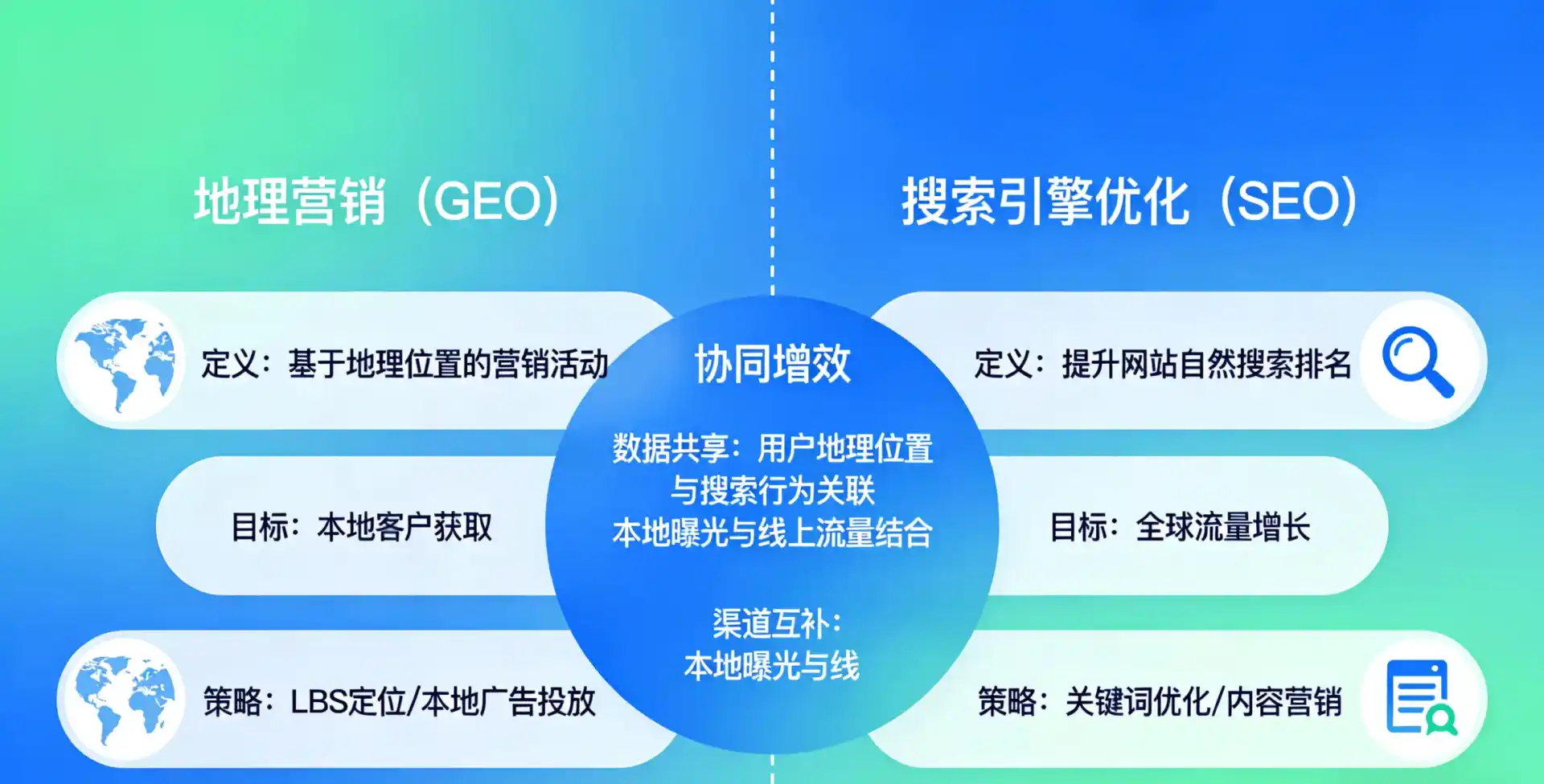 立足托里县，从用户需求与流量逻辑，解读GEO优化的落地价值与应用前景
